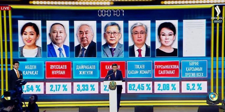 Президент сайлауы: Алғашқы Exit poll нәтижесі белгілі болды