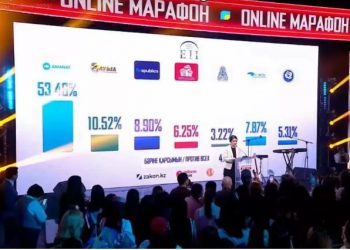 Депутаттар сайлауы: Алғашқы Еxit poll нәтижесі жарияланды