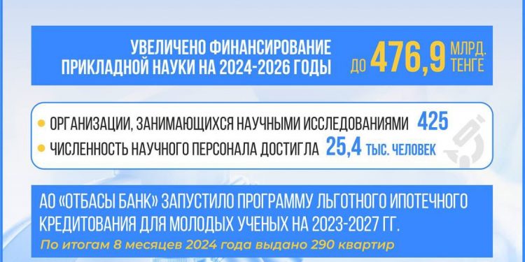 Финансирование прикладной науки увеличено до 476,9 млрд. тенге в Казахстане