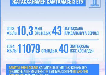 Елімізде ректорлық корпустың 50%-дан астамы жаңартылды