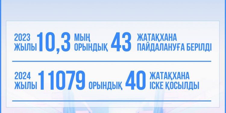 Елімізде ректорлық корпустың 50%-дан астамы жаңартылды