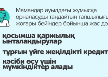 Ана мен бала денсаулығы басты назарда