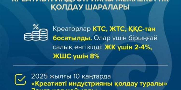 Креативті хабтар, қор және «e-Creative» платформасы: Қазақстанда креативті экономика қалай дамуда?