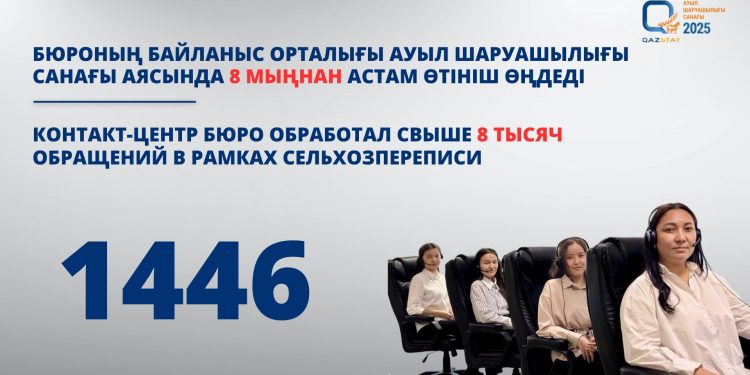 Бюроның Байланыс орталығы ауыл шаруашылығы санағы аясында 8 мыңнан астам өтініш қабылдады