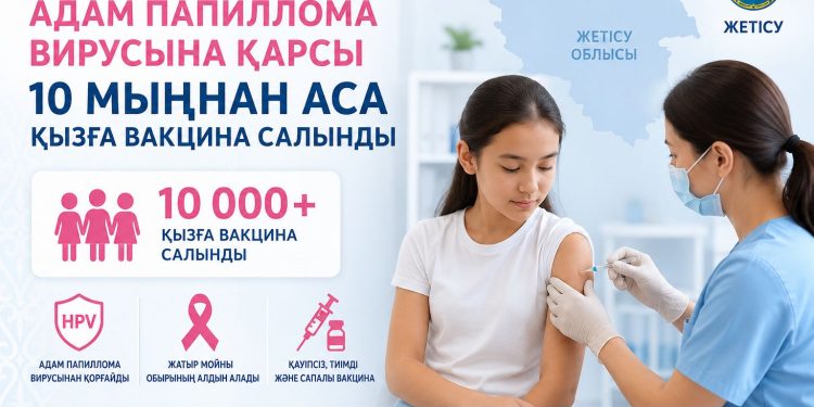 Жетісуда адам папиллома вирусына қарсы 10 мыңнан аса қызға вакцина салынды