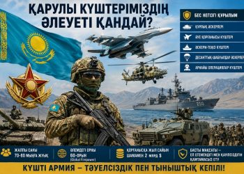 Қарулы күштеріміздің қауқары қандай?
