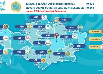 Учаскелердің ашылуы және дауыс берудің басталуы