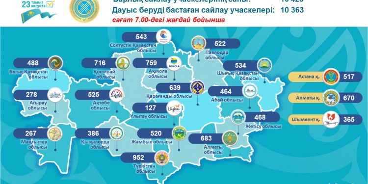 Учаскелердің ашылуы және дауыс берудің басталуы